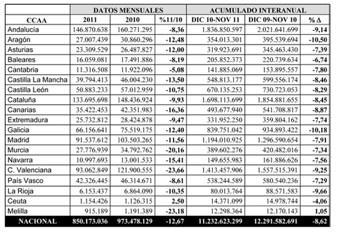 TAbla