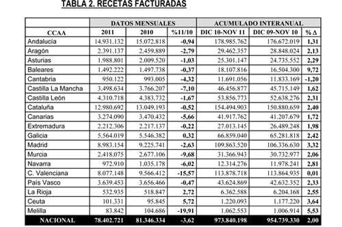 TAbla