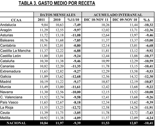 TAbla